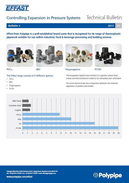 Issue 2 - Controlling Expansion in Pressure Systems